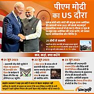 PM Modi US Visit | Infographics in Hindi