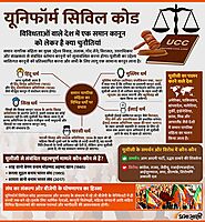What is Uniform Civil Code infographic