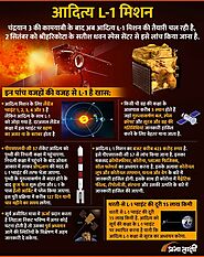 Aditya L-1 Mission infographic