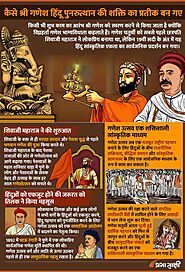 Ganesh Chaturthi History infographic