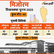 Mizoram Assembly Election 2023 infographic