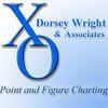 Dorsey Wright & Associates Technical Analysis Podcast by Dorsey Wright & Associates Technical Analysis Podcast