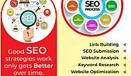 Best SEO Services in Noida | Top SEO Agency