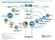 Diagrama del sistema de economía circular