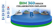 BIM 360 Design Collaboration Explained