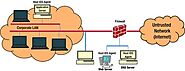 Maintain a Robust Firewall and Intrusion Detection System (IDS)