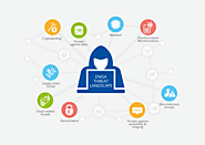 Understanding the Modern Cyber Threat Landscape