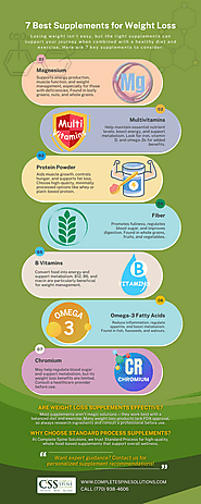 7 of the Best Supplements for Weight Loss  - Complete Spine Solutions