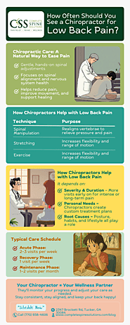 How Often Should You See a Chiropractor for Low Back
