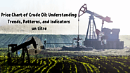 Price Chart Of Crude Oil: Understanding Trends, Patterns, And Indicators : Invest For Fun 2023