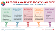 Lipedema Awareness Month