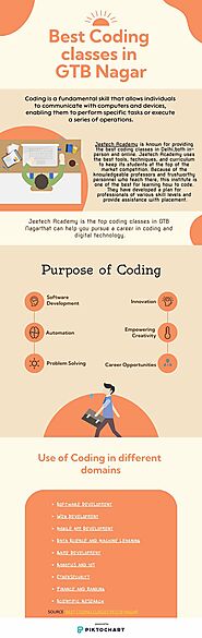 Best Coding Classes in GTB Nagar