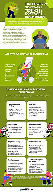 ROLE OF SOFTWARE TESTING