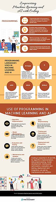 Use of Coding for Machine Learning and AI | Piktochart Visual Editor