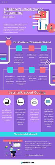 Tips to Learn Coding