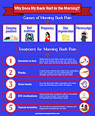 back pain treatment