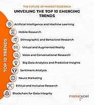 The Future of Market Research: Unveiling the Top 10 Emerging Trends