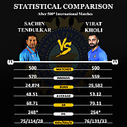 Sachin Tendulkar & Virat Kohli - A Comparison in 500 International Matches