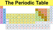Periodic Table of Elements and Chemistry