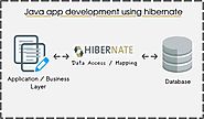 Java App Development Using Hibernate