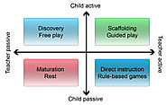 Research News You Can Use: Debunking the Play vs. Learning Dichotomy | National Association for the Education of Youn...
