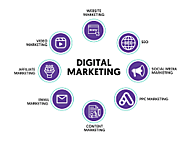 Unclose Your Business Success with DSpace Digital Marketing Agency in India