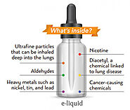 The Science Behind Vape Liquid: Ingredients, Nicotine Levels, & More | HubPages