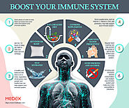 Boost your immune system