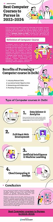 Best Computer courses to pursue in 2023-2024 | Piktochart Visual Editor
