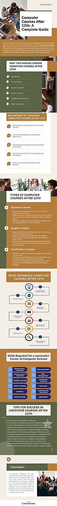 Computer Courses after 12th | Piktochart Visual Editor