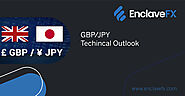 GBP/JPY Techincal Outlook | EnclaveFX