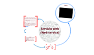 Caracteristicas de los servicios Web y como consumirlos