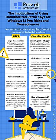 The Implications of Using Unauthorized Retail Keys for Windows Pro: Risks and Consequences