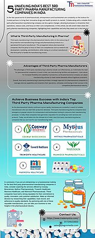 Best Third Party Manufacturing Pharma Companies in India