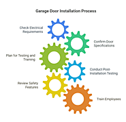 How to Prepare Your Business for a New Commercial Garage Door Installation – DEN Garage Doors