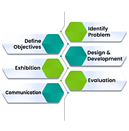 Research methodology