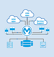 Best MuleSoft Consulting Services - iVserve