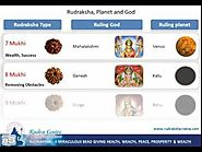 Know What Benefits can "Rudraksha Beads" bring in Life