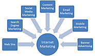 Internet Marketing For Small Businesses