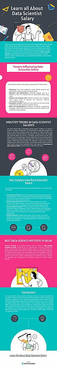 Learn all about Data Scientist Salary | Piktochart Visual Editor