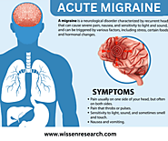 Acute Migraine
