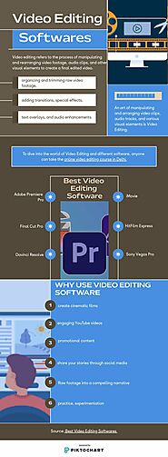 Best Video Editing Softwares