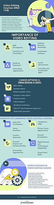 Video Editing Courses After 12th | Piktochart Visual Editor