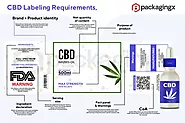 FDA Guidelines For Packaging CBD and Cannabis Products