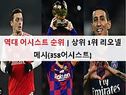 역대 어시스트 순위 | 상위 1위 리오넬 메시(358어시스트)