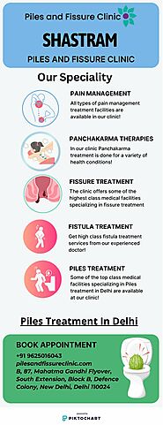 Piles Treatment In Delhi