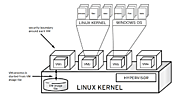 Hypervisor Hardening