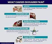 Physical Therapy for Shoulder NYC