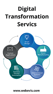 Digital Transformation Services | IT Solutions | Webevis Technologies