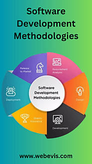 Software Development Methodologies | IT Solutions | Webevis Technologies